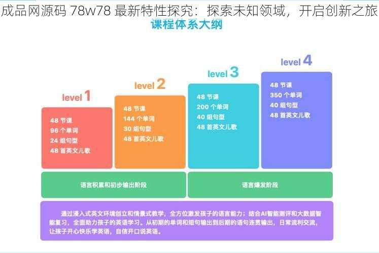 成品网源码 78w78 最新特性探究：探索未知领域，开启创新之旅