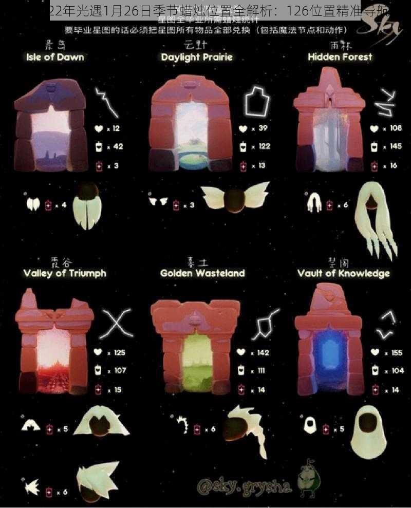 《2022年光遇1月26日季节蜡烛位置全解析：126位置精准导航》