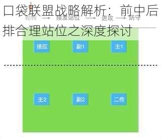 口袋联盟战略解析：前中后排合理站位之深度探讨