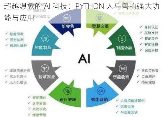 超越想象的 AI 科技：PYTHON 人马兽的强大功能与应用