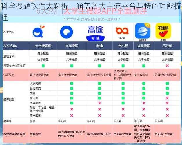 科学搜题软件大解析：涵盖各大主流平台与特色功能梳理