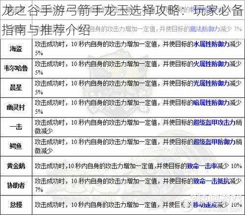 龙之谷手游弓箭手龙玉选择攻略：玩家必备指南与推荐介绍