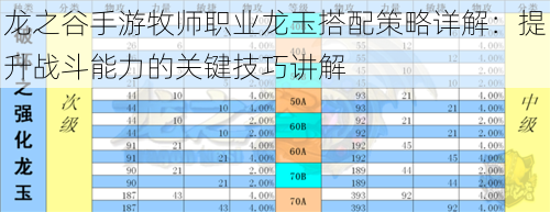 龙之谷手游牧师职业龙玉搭配策略详解：提升战斗能力的关键技巧讲解