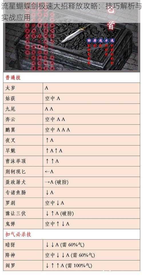 流星蝴蝶剑极速大招释放攻略：技巧解析与实战应用