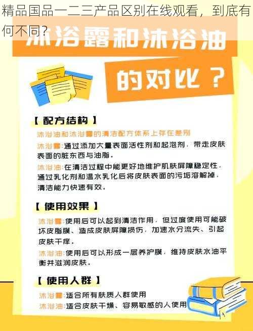 精品国品一二三产品区别在线观看，到底有何不同？