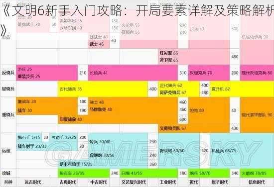 《文明6新手入门攻略：开局要素详解及策略解析》