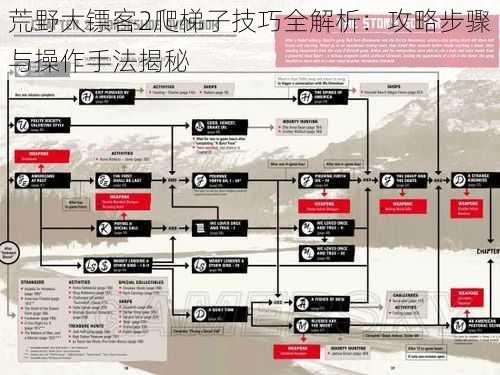 荒野大镖客2爬梯子技巧全解析：攻略步骤与操作手法揭秘