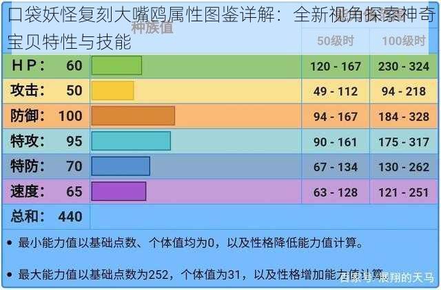 口袋妖怪复刻大嘴鸥属性图鉴详解：全新视角探索神奇宝贝特性与技能