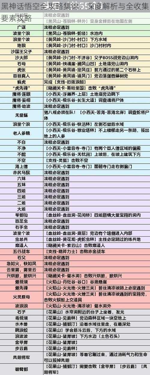 黑神话悟空全攻略集锦：深度解析与全收集要素攻略