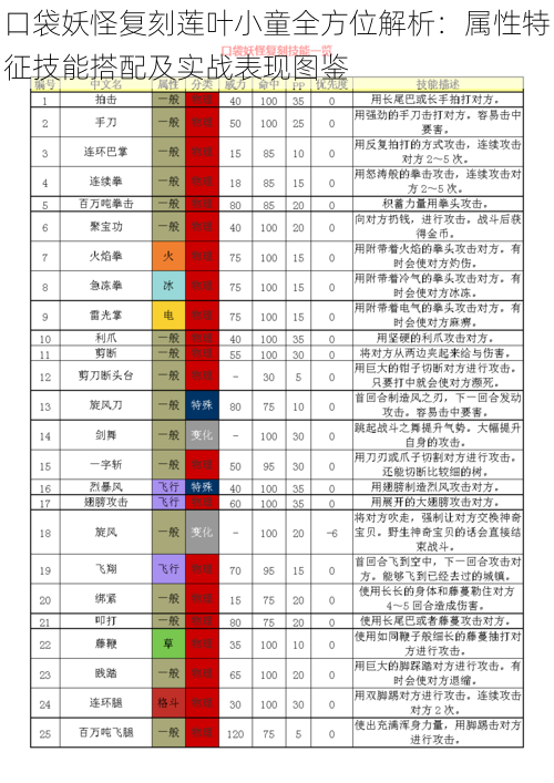 口袋妖怪复刻莲叶小童全方位解析：属性特征技能搭配及实战表现图鉴