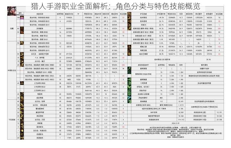 猎人手游职业全面解析：角色分类与特色技能概览