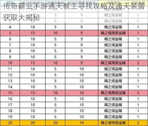 传奇霸业手游通天教主寻找攻略及通天装备获取大揭秘