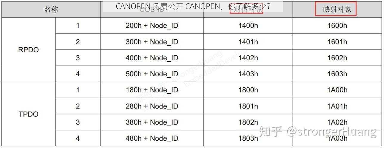 CANOPEN 免费公开 CANOPEN，你了解多少？