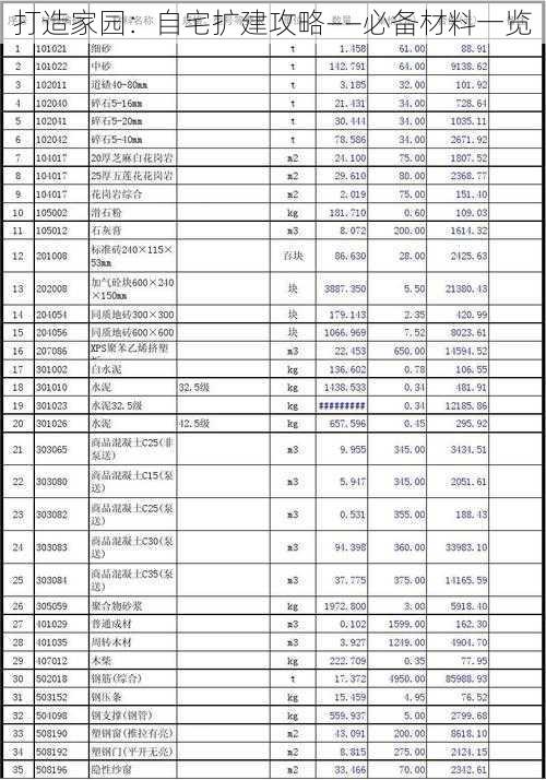 打造家园：自宅扩建攻略——必备材料一览