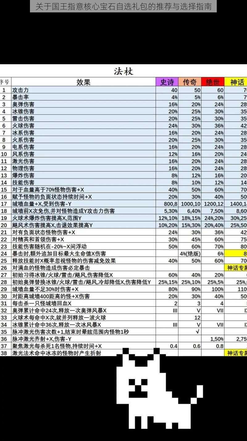 关于国王指意核心宝石自选礼包的推荐与选择指南