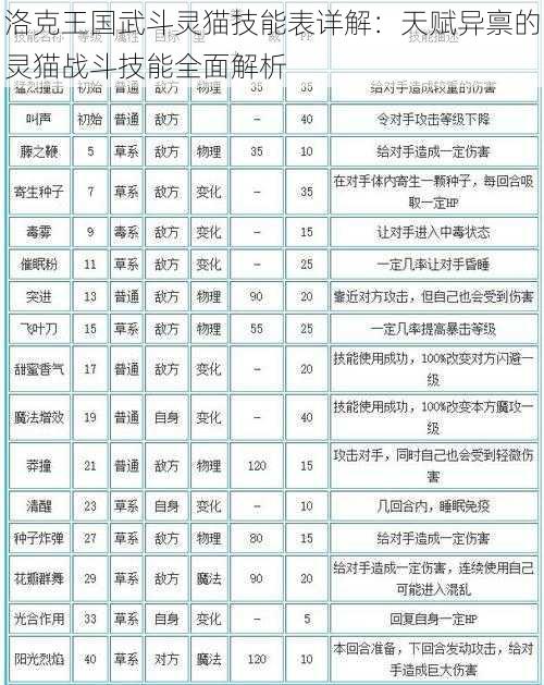 洛克王国武斗灵猫技能表详解：天赋异禀的灵猫战斗技能全面解析