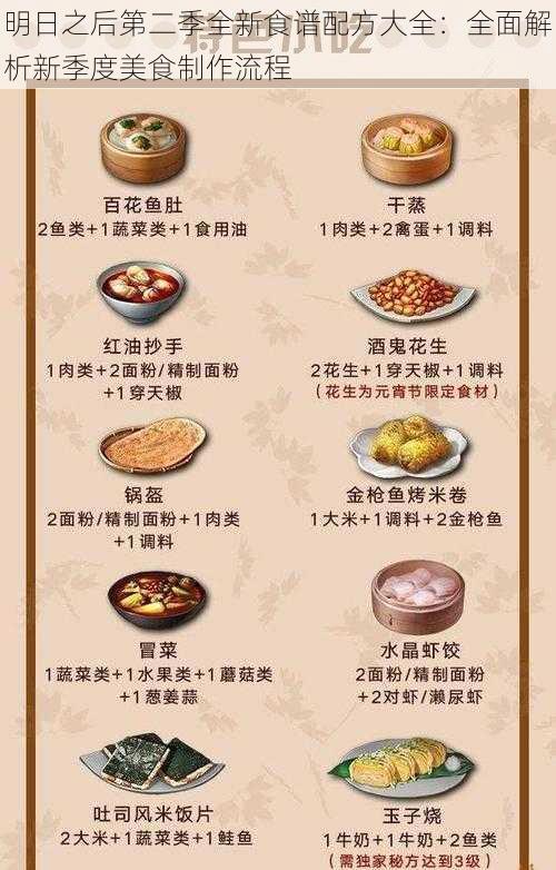 明日之后第二季全新食谱配方大全：全面解析新季度美食制作流程