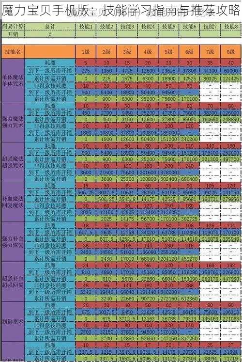 魔力宝贝手机版：技能学习指南与推荐攻略