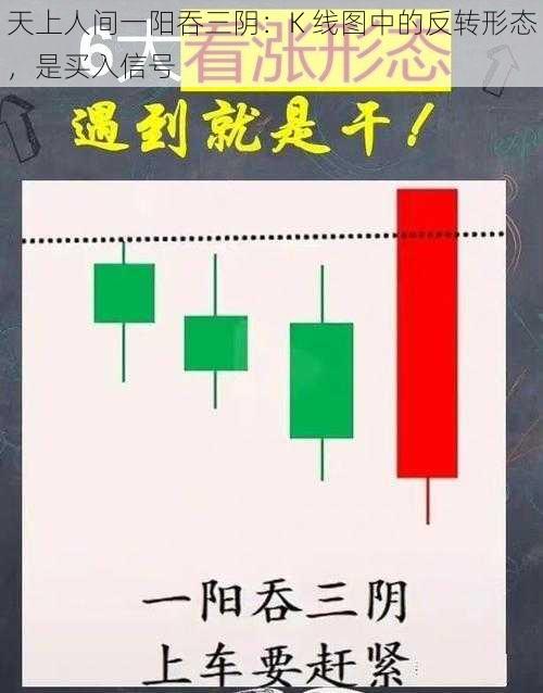 天上人间一阳吞三阴：K 线图中的反转形态，是买入信号