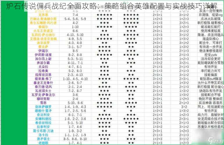 炉石传说佣兵战纪全面攻略：策略组合英雄配置与实战技巧详解