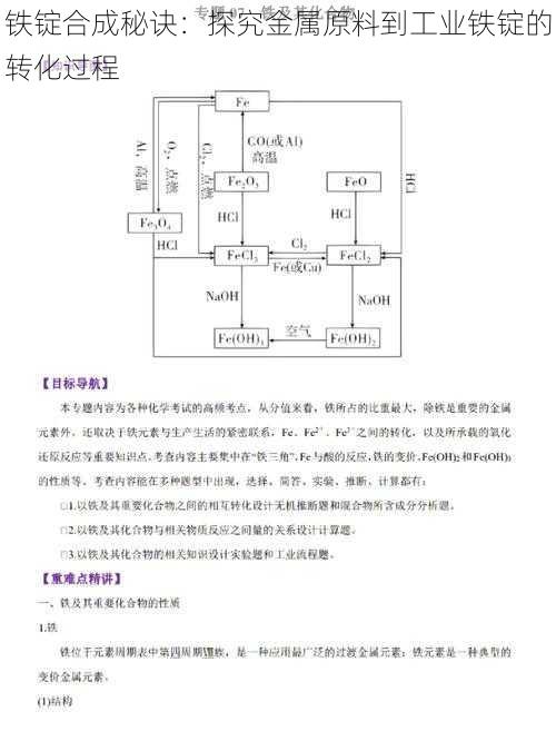 铁锭合成秘诀：探究金属原料到工业铁锭的转化过程