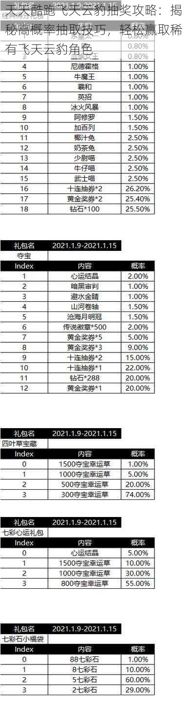 天天酷跑飞天云豹抽奖攻略：揭秘高概率抽取技巧，轻松赢取稀有飞天云豹角色