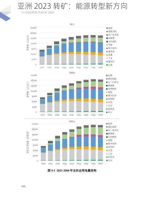 亚洲 2023 转矿：能源转型新方向