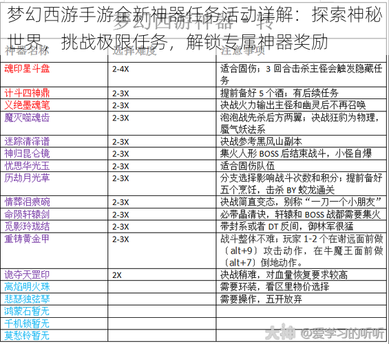 梦幻西游手游全新神器任务活动详解：探索神秘世界，挑战极限任务，解锁专属神器奖励