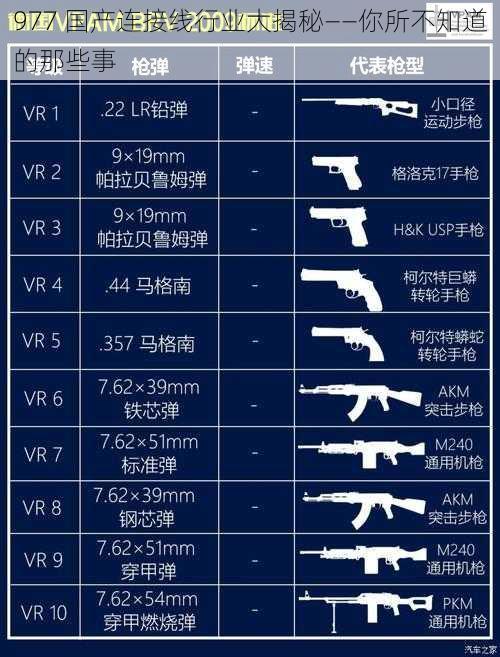 977 国产连接线行业大揭秘——你所不知道的那些事