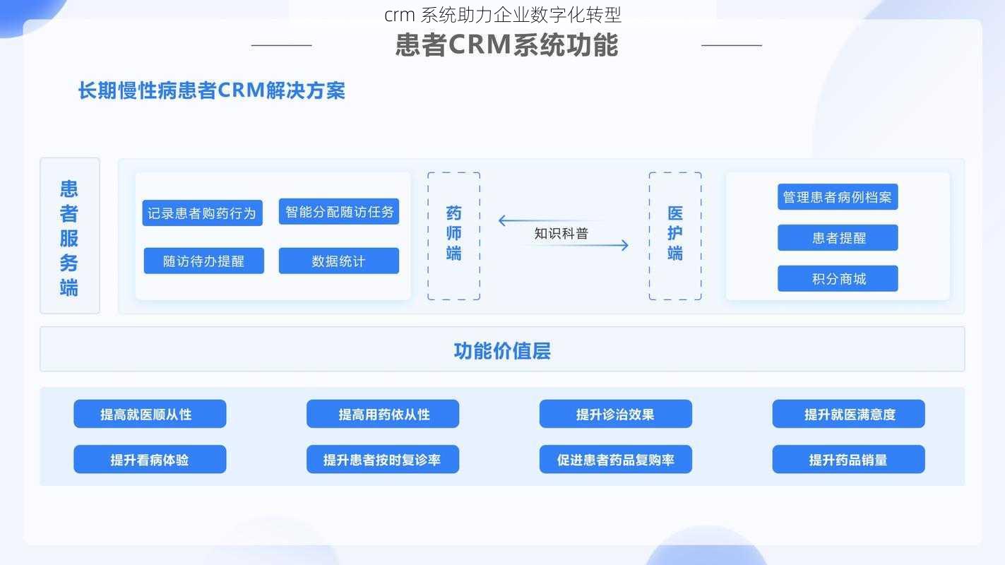 crm 系统助力企业数字化转型