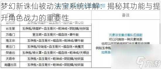 梦幻新诛仙被动法宝系统详解：揭秘其功能与提升角色战力的重要性