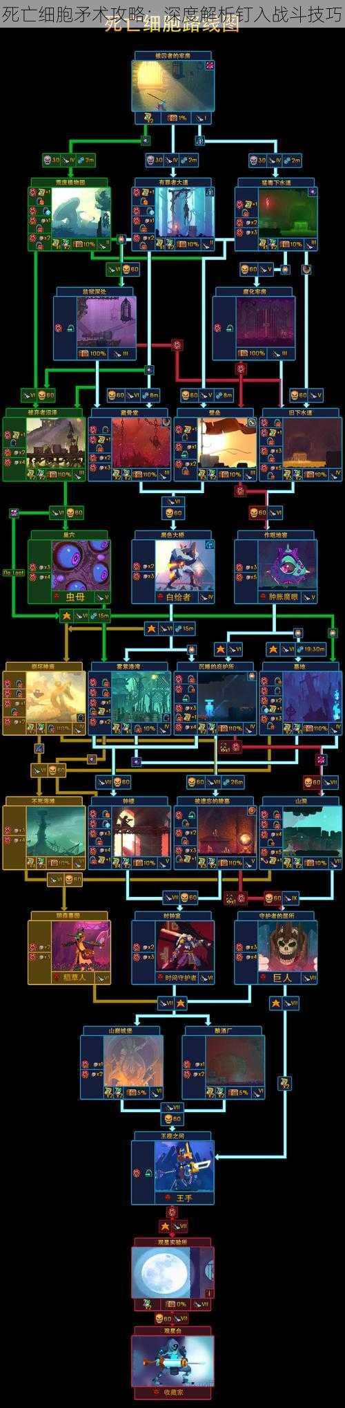 死亡细胞矛术攻略：深度解析钉入战斗技巧