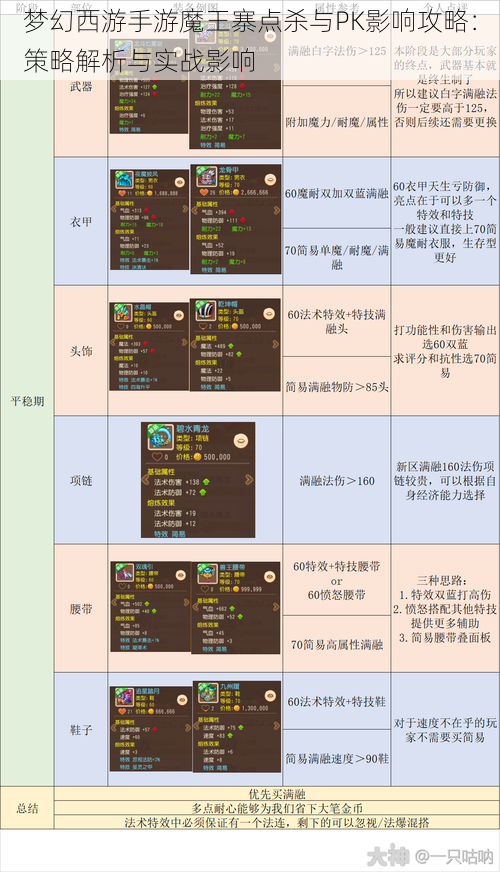 梦幻西游手游魔王寨点杀与PK影响攻略：策略解析与实战影响