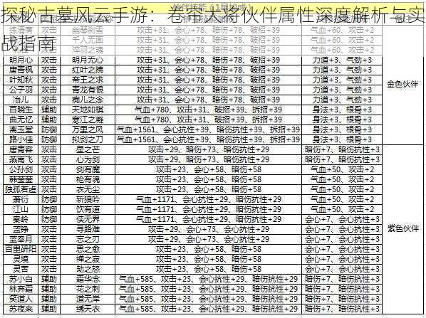 探秘古墓风云手游：卷帘大将伙伴属性深度解析与实战指南