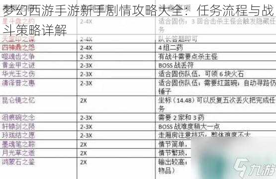 梦幻西游手游新手剧情攻略大全：任务流程与战斗策略详解