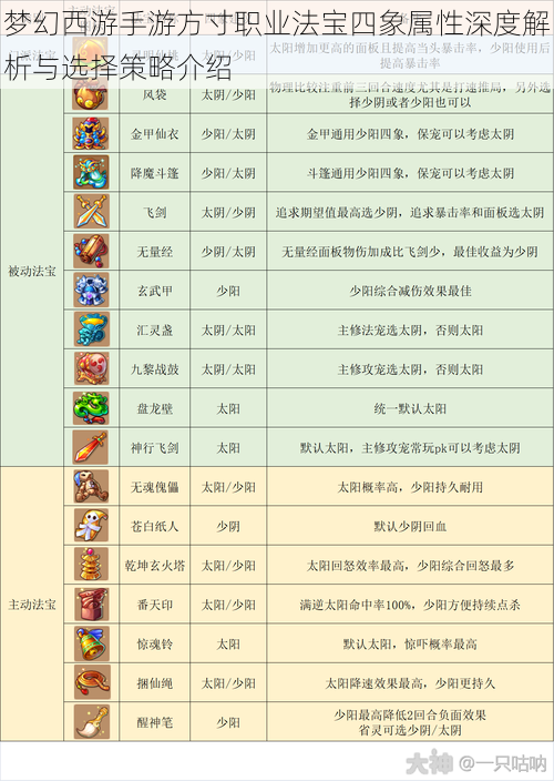 梦幻西游手游方寸职业法宝四象属性深度解析与选择策略介绍