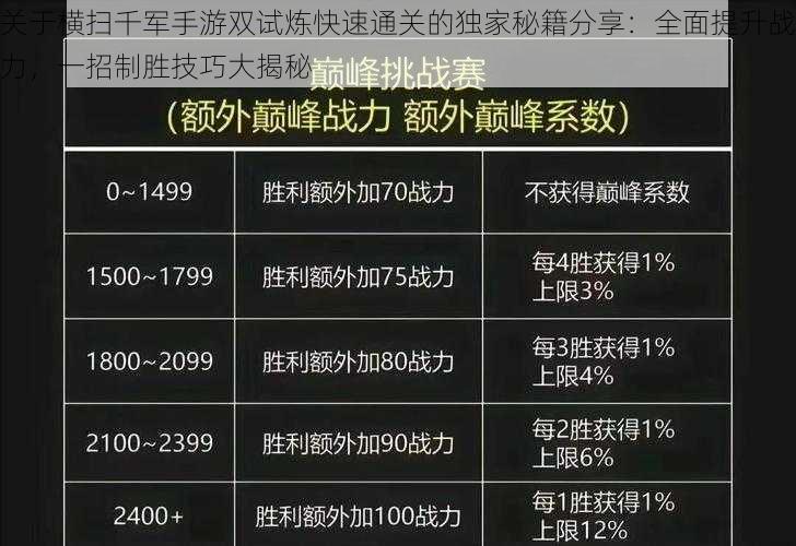 关于横扫千军手游双试炼快速通关的独家秘籍分享：全面提升战力，一招制胜技巧大揭秘