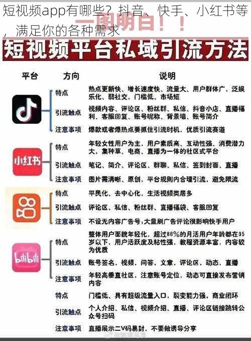 短视频app有哪些？抖音、快手、小红书等，满足你的各种需求