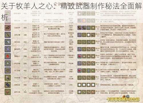 关于牧羊人之心：精致武器制作秘法全面解析