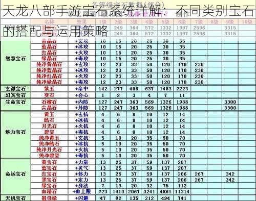 天龙八部手游宝石系统详解：不同类别宝石的搭配与运用策略