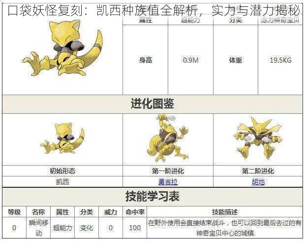 口袋妖怪复刻：凯西种族值全解析，实力与潜力揭秘