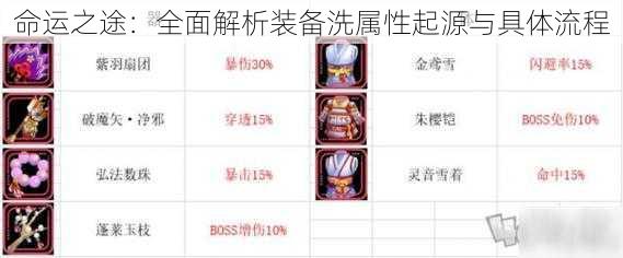 命运之途：全面解析装备洗属性起源与具体流程