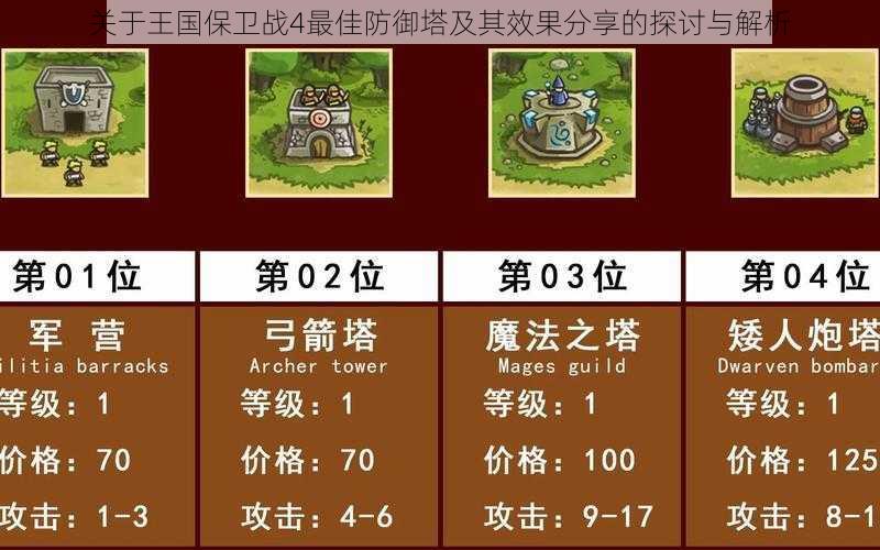 关于王国保卫战4最佳防御塔及其效果分享的探讨与解析