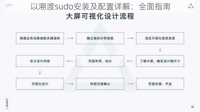 以溯渡sudo安装及配置详解：全面指南