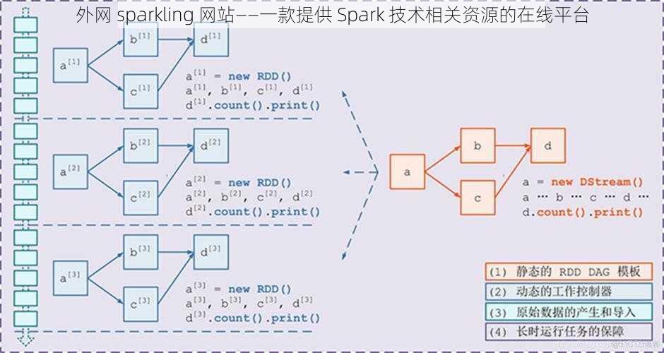 外网 sparkling 网站——一款提供 Spark 技术相关资源的在线平台