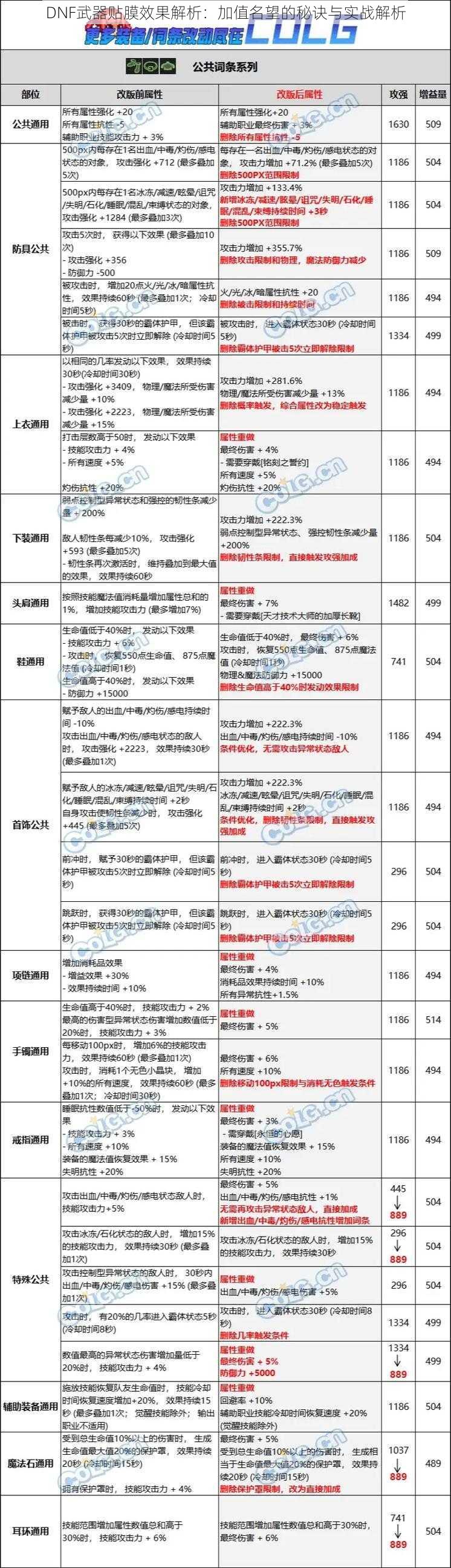 DNF武器贴膜效果解析：加值名望的秘诀与实战解析