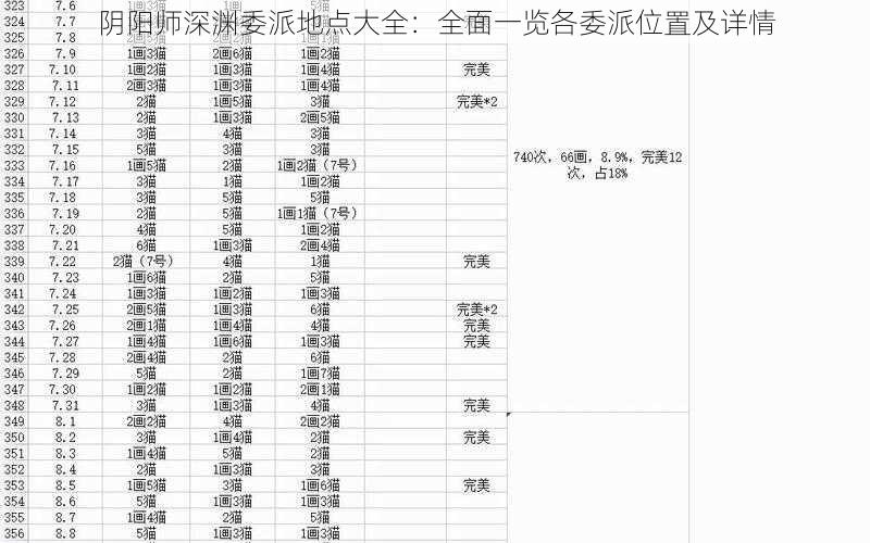 阴阳师深渊委派地点大全：全面一览各委派位置及详情