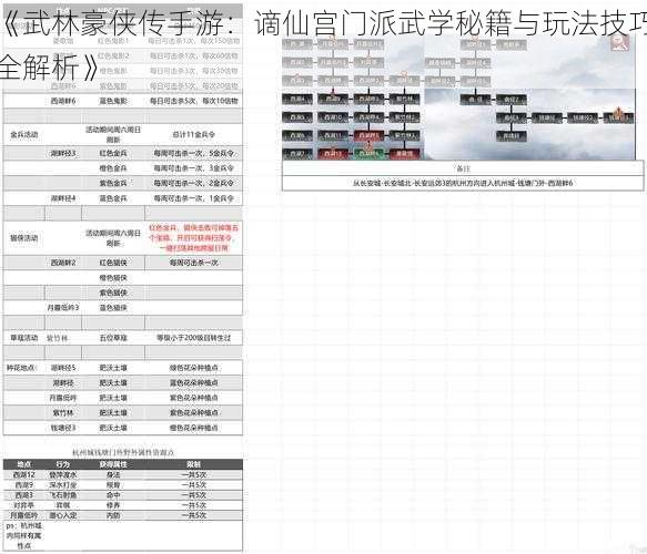 《武林豪侠传手游：谪仙宫门派武学秘籍与玩法技巧全解析》