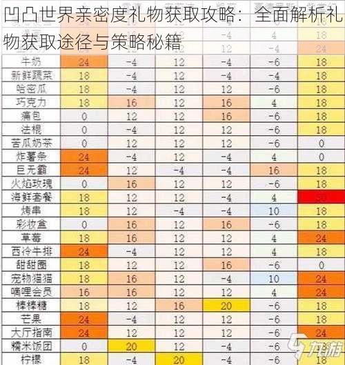 凹凸世界亲密度礼物获取攻略：全面解析礼物获取途径与策略秘籍