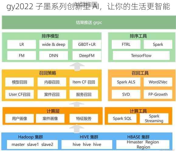 gy2022 子墨系列创新型 AI，让你的生活更智能